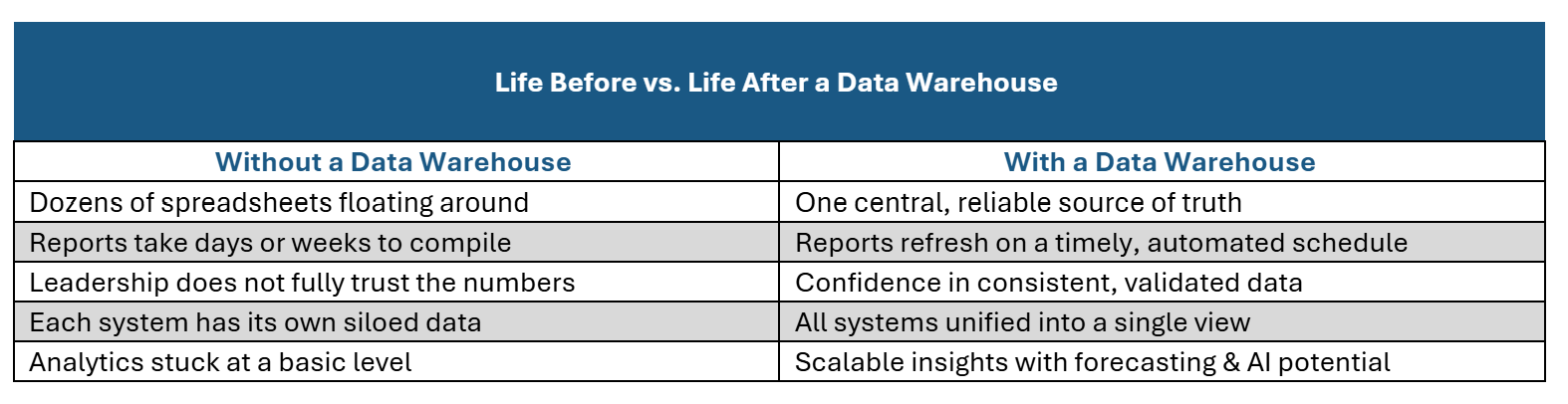 Data_Warehouse_comparison.jpeg