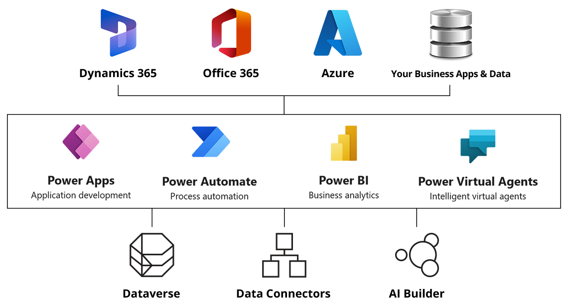 Business Intelligence